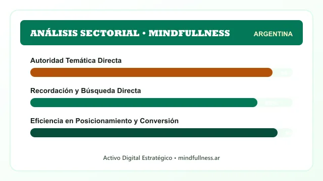 Análisis sectorial y posicionamiento estratégico para Mindfullness
